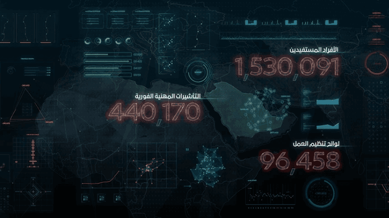 Realtrime Dashboard